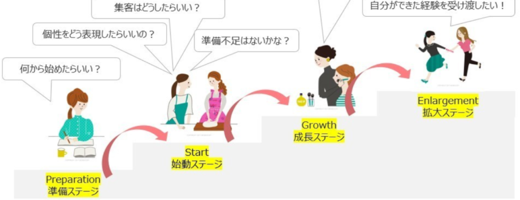 岡山県女性起業